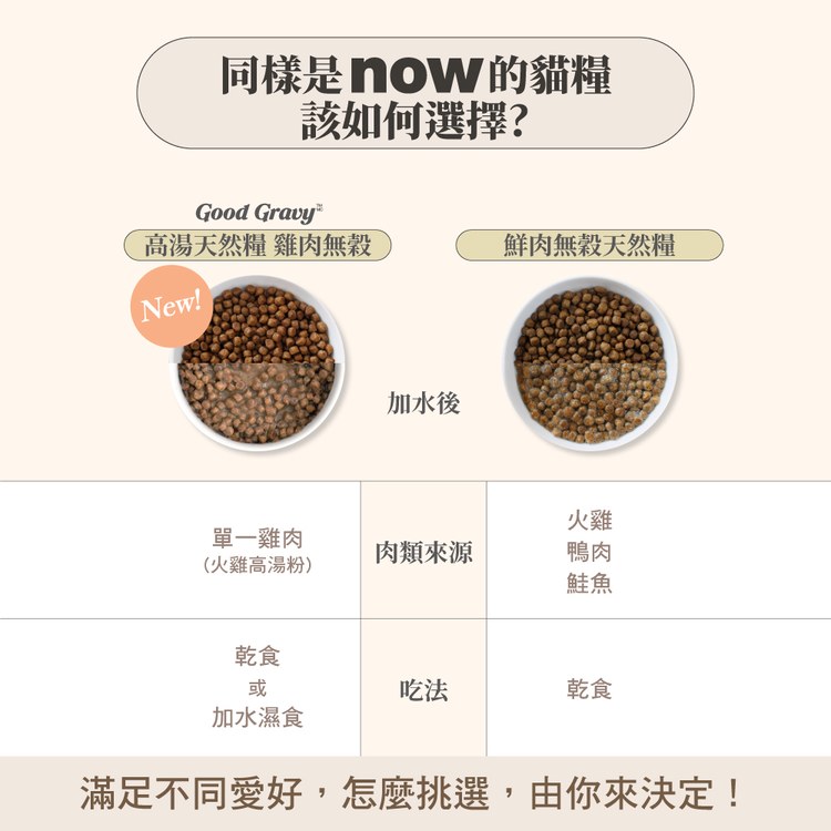 now 雞肉成貓 高湯天然糧 (乾濕兩吃|貓糧)