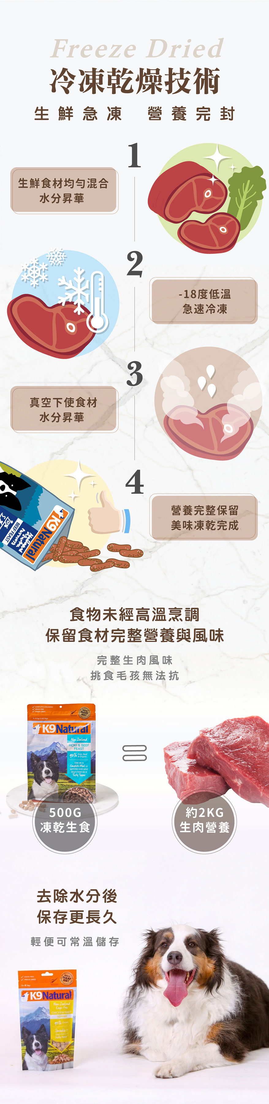 冷凍乾燥技術