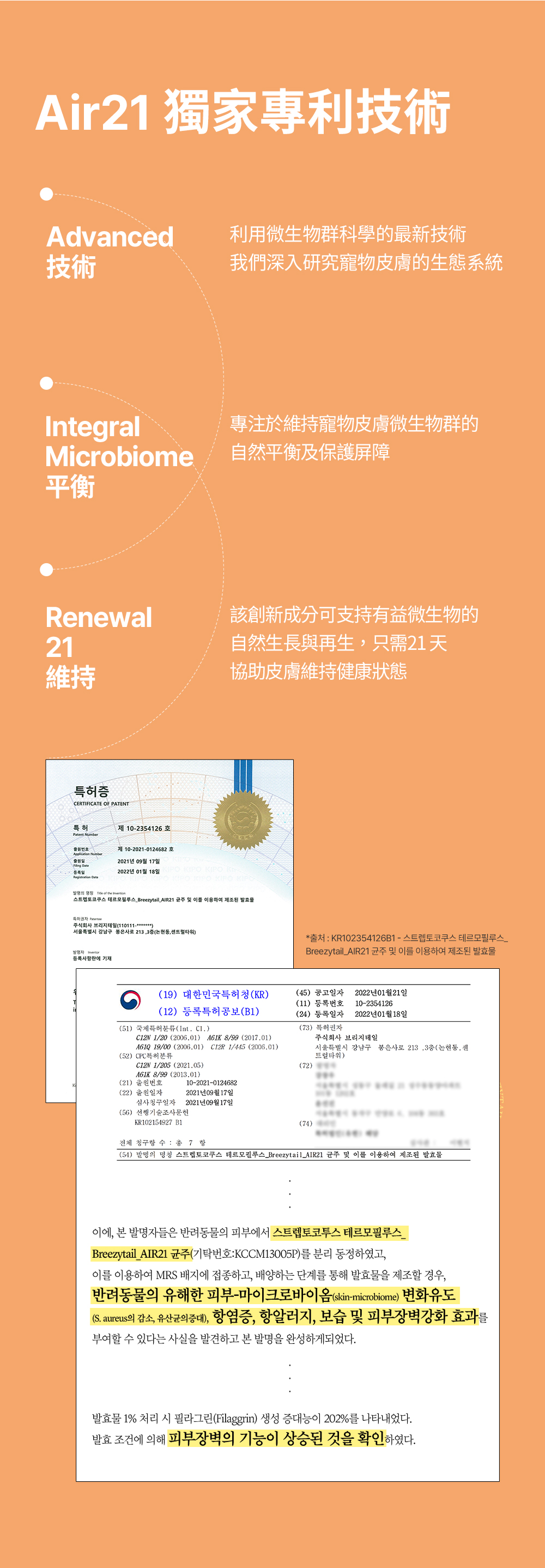 獨家專利菌株技術，維持寵物皮膚生態平衡