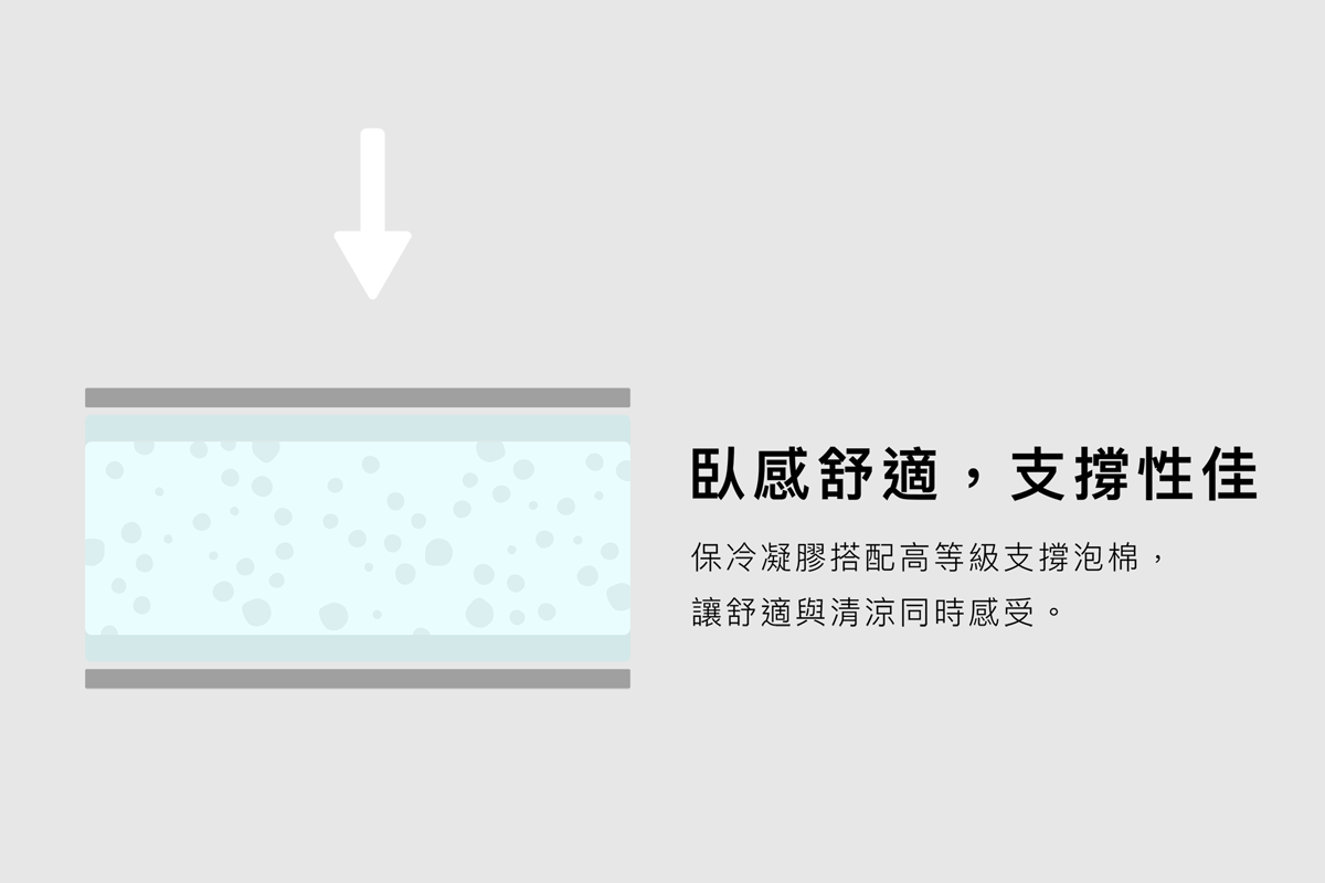 斯普尼克_涼墊_商品說明頁12